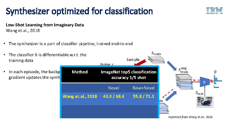 Synthesizer optimized for classification Low-Shot Learning from Imaginary Data Wang et. al. , 2018