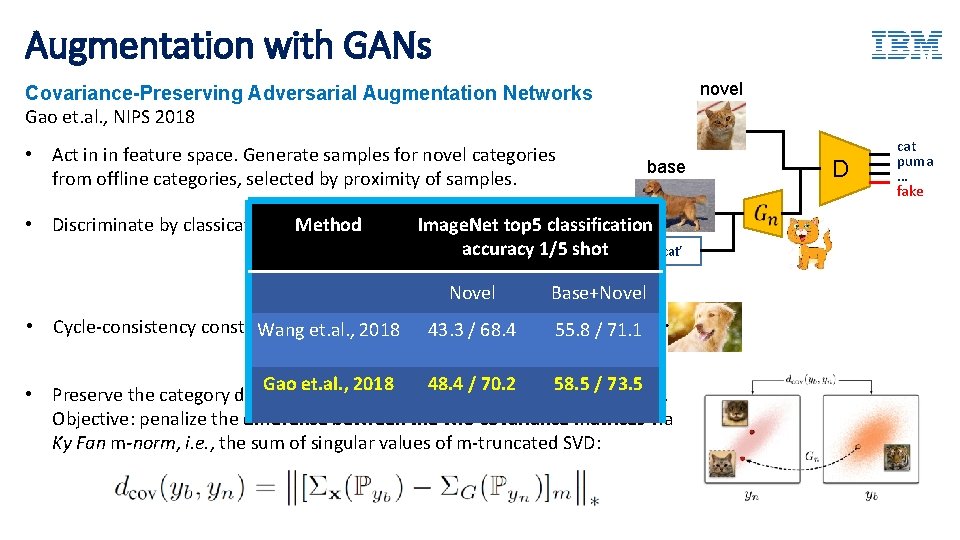 Augmentation with GANs novel Covariance-Preserving Adversarial Augmentation Networks Gao et. al. , NIPS 2018