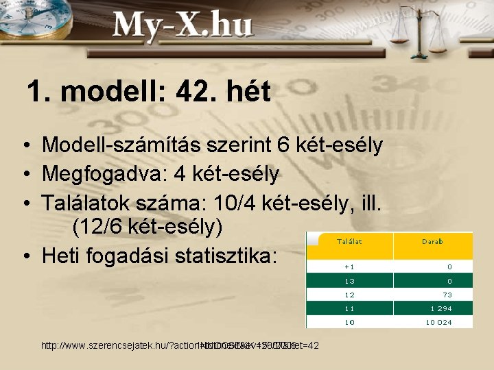 1. modell: 42. hét • Modell-számítás szerint 6 két-esély • Megfogadva: 4 két-esély • 1. modell: 42. hét • Modell-számítás szerint 6 két-esély • Megfogadva: 4 két-esély •