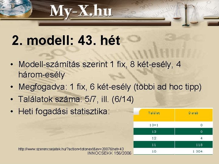 2. modell: 43. hét • Modell-számítás szerint 1 fix, 8 két-esély, 4 három-esély • 2. modell: 43. hét • Modell-számítás szerint 1 fix, 8 két-esély, 4 három-esély •
