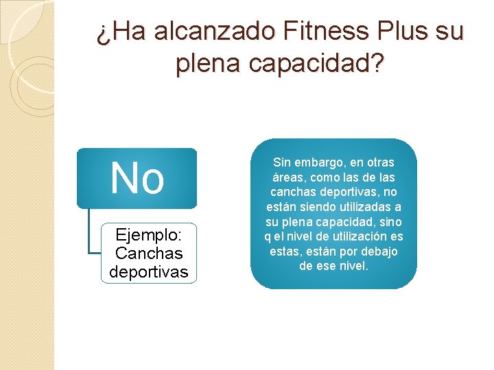 ¿Ha alcanzado Fitness Plus su plena capacidad? No Ejemplo: Canchas deportivas Sin embargo, en