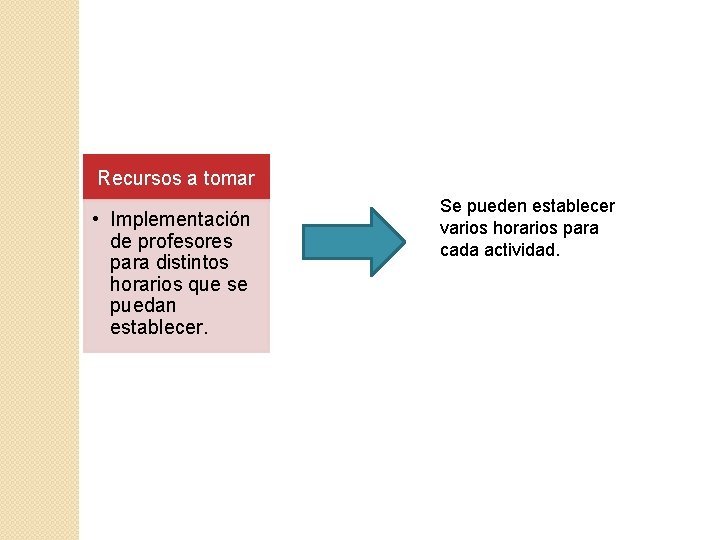 Recursos a tomar • Implementación de profesores para distintos horarios que se puedan establecer.