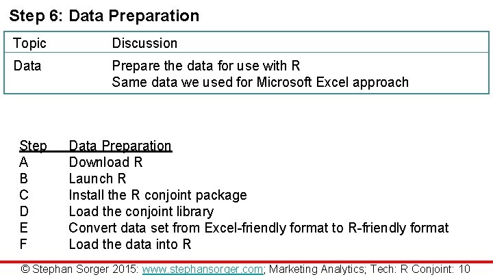 Step 6: Data Preparation Topic Discussion Data Prepare the data for use with R
