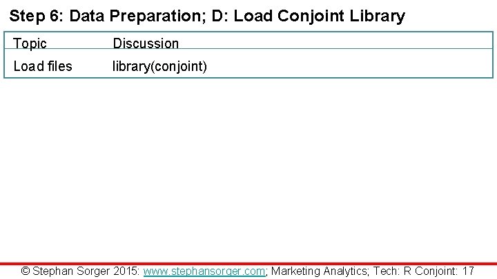 Step 6: Data Preparation; D: Load Conjoint Library Topic Discussion Load files library(conjoint) ©