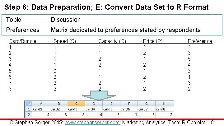 Step 6: Data Preparation; E: Convert Data Set to R Format Topic Discussion Preferences