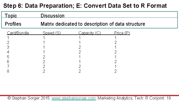 Step 6: Data Preparation; E: Convert Data Set to R Format Topic Discussion Profiles