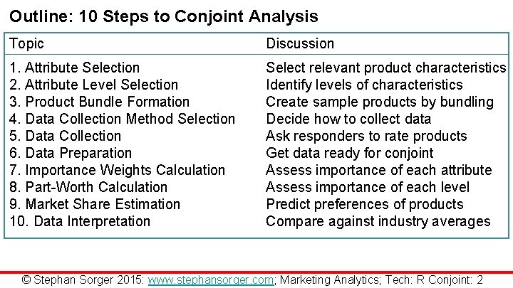 Outline: 10 Steps to Conjoint Analysis Topic Discussion 1. Attribute Selection 2. Attribute Level