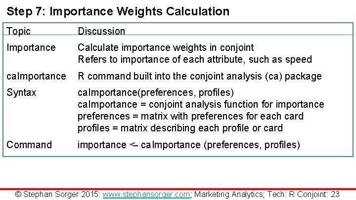 Step 7: Importance Weights Calculation Topic Discussion Importance Calculate importance weights in conjoint Refers