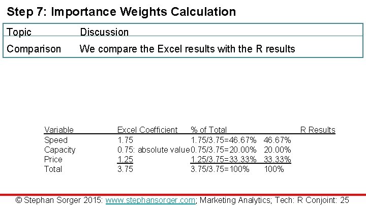 Step 7: Importance Weights Calculation Topic Discussion Comparison We compare the Excel results with