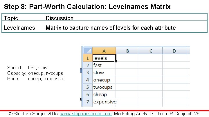 Step 8: Part-Worth Calculation: Levelnames Matrix Topic Discussion Levelnames Matrix to capture names of