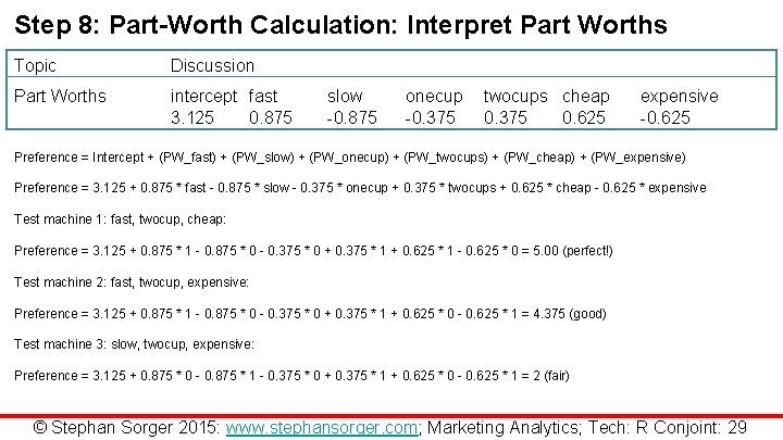 Step 8: Part-Worth Calculation: Interpret Part Worths Topic Discussion Part Worths intercept fast 3.