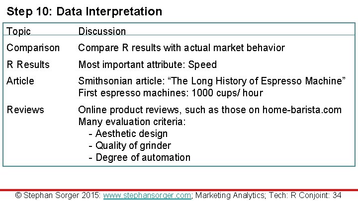 Step 10: Data Interpretation Topic Discussion Comparison Compare R results with actual market behavior