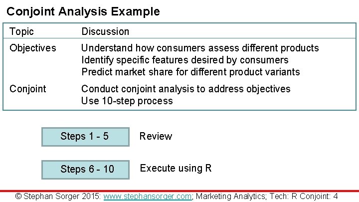 Conjoint Analysis Example Topic Discussion Objectives Understand how consumers assess different products Identify specific