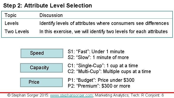 Step 2: Attribute Level Selection Topic Discussion Levels Identify levels of attributes where consumers