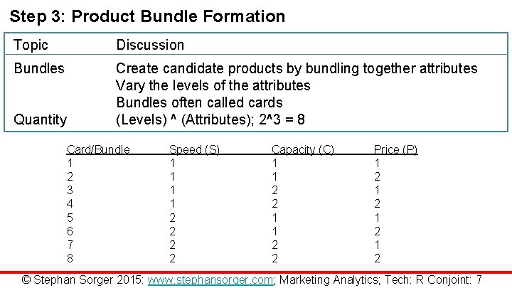Step 3: Product Bundle Formation Topic Discussion Bundles Create candidate products by bundling together