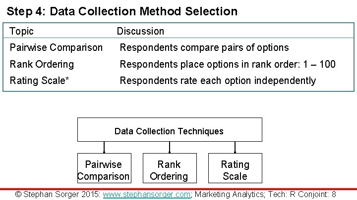 Step 4: Data Collection Method Selection Topic Discussion Pairwise Comparison Respondents compare pairs of