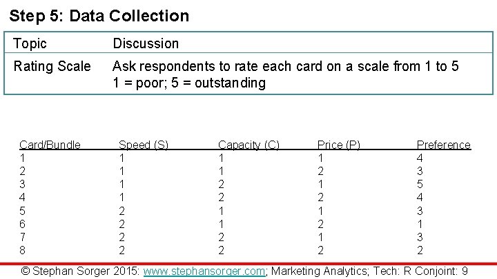 Step 5: Data Collection Topic Discussion Rating Scale Ask respondents to rate each card