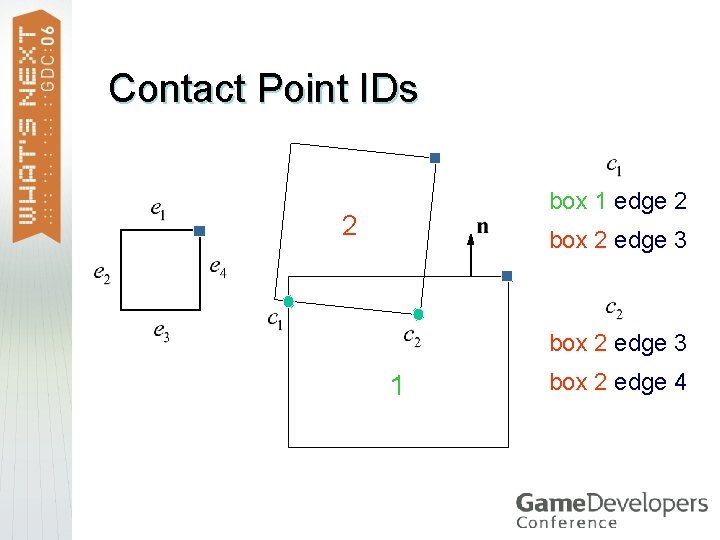 Contact Point IDs box 1 edge 2 2 box 2 edge 3 1 box