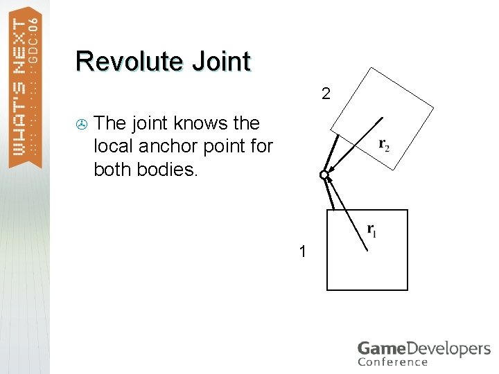 Revolute Joint 2 > The joint knows the local anchor point for both bodies.