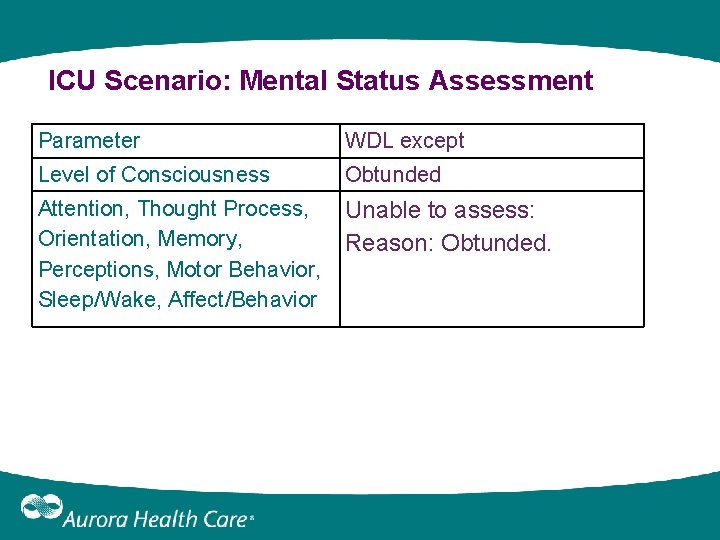 ICU Scenario: Mental Status Assessment Parameter WDL except Level of Consciousness Obtunded Attention, Thought ICU Scenario: Mental Status Assessment Parameter WDL except Level of Consciousness Obtunded Attention, Thought