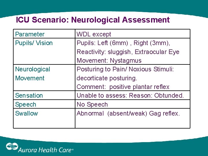 ICU Scenario: Neurological Assessment Parameter Pupils/ Vision Neurological Movement Sensation Speech Swallow WDL except ICU Scenario: Neurological Assessment Parameter Pupils/ Vision Neurological Movement Sensation Speech Swallow WDL except