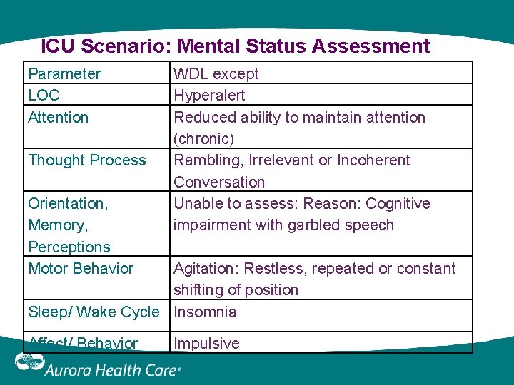 ICU Scenario: Mental Status Assessment Parameter LOC Attention Thought Process Orientation, Memory, Perceptions Motor ICU Scenario: Mental Status Assessment Parameter LOC Attention Thought Process Orientation, Memory, Perceptions Motor