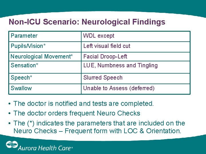 Non-ICU Scenario: Neurological Findings Parameter WDL except Pupils/Vision* Left visual field cut Neurological Movement* Non-ICU Scenario: Neurological Findings Parameter WDL except Pupils/Vision* Left visual field cut Neurological Movement*