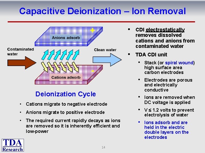 Capacitive Deionization – Ion Removal Deionization Cycle • Cations migrate to negative electrode •