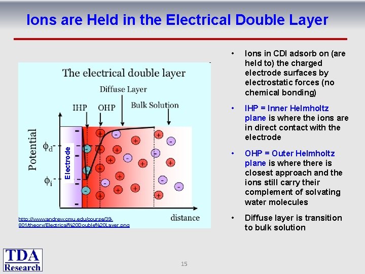 Electrode Ions are Held in the Electrical Double Layer http: //www. andrew. cmu. edu/course/39801/theory/Electrical%20