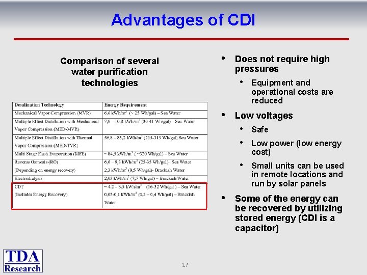 Advantages of CDI • Comparison of several water purification technologies Does not require high