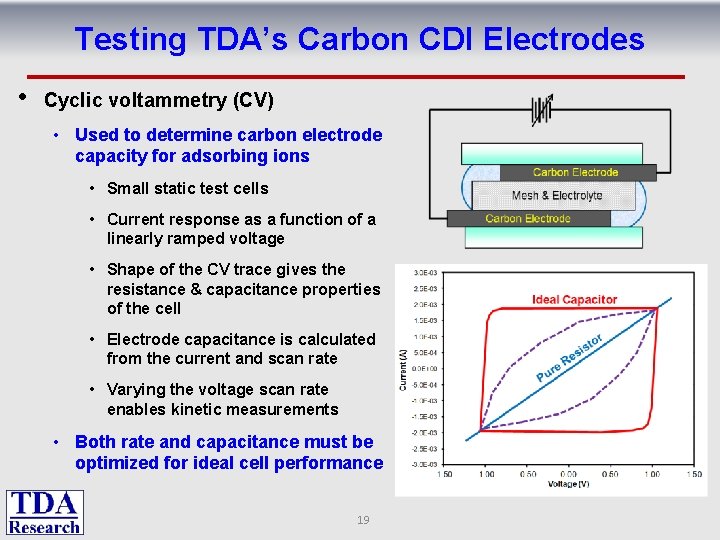 Testing TDA’s Carbon CDI Electrodes • Cyclic voltammetry (CV) • Used to determine carbon