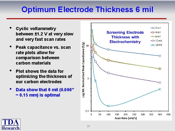 Optimum Electrode Thickness 6 mil • Cyclic voltammetry between ± 1. 2 V at