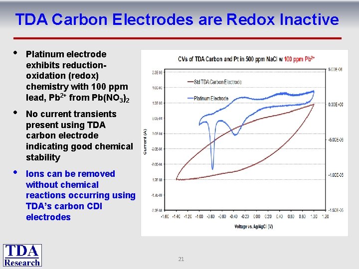 TDA Carbon Electrodes are Redox Inactive • Platinum electrode exhibits reductionoxidation (redox) chemistry with