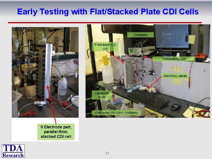 Early Testing with Flat/Stacked Plate CDI Cells 23 