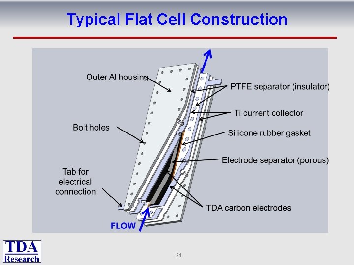 Typical Flat Cell Construction 24 