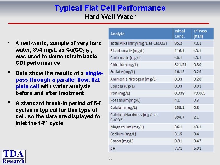 Typical Flat Cell Performance Hard Well Water • A real-world, sample of very hard