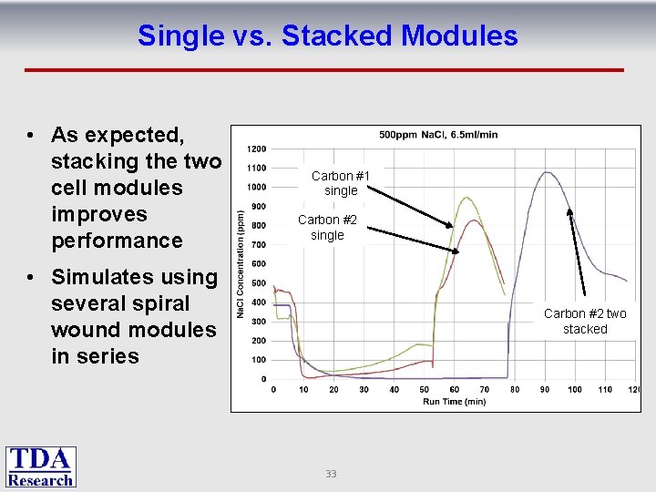 Single vs. Stacked Modules • As expected, stacking the two cell modules improves performance