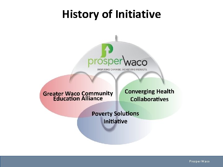 History of Initiative Prosper Waco 