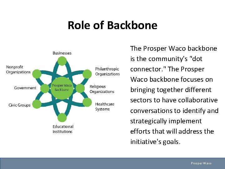 Role of Backbone The Prosper Waco backbone is the community's "dot connector. " The