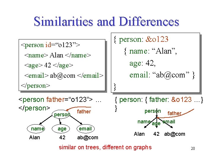Similarities and Differences <person id=“o 123”> <name> Alan </name> <age> 42 </age> <email> ab@com Similarities and Differences <person id=“o 123”> <name> Alan </name> <age> 42 </age> <email> ab@com