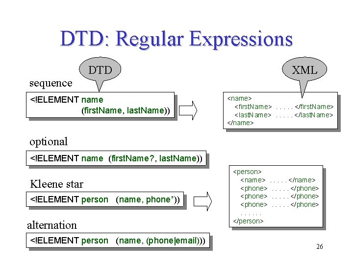 DTD: Regular Expressions sequence DTD <!ELEMENT name (first. Name, last. Name)) XML <name> <first. DTD: Regular Expressions sequence DTD <!ELEMENT name (first. Name, last. Name)) XML <name> <first.