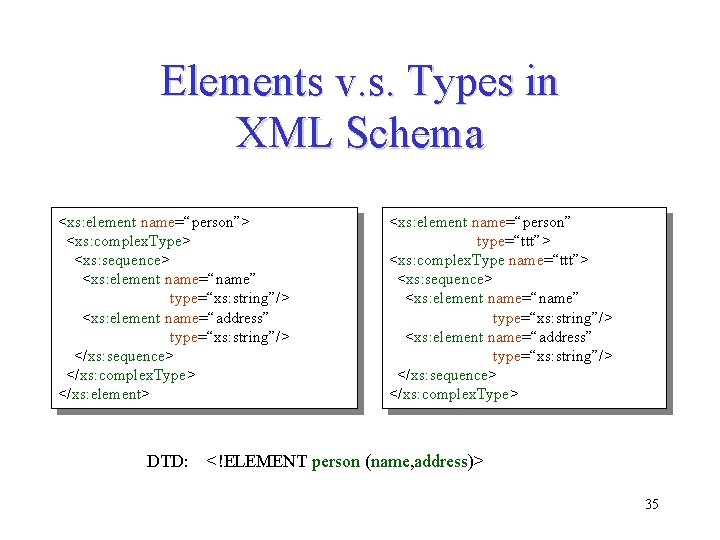 Elements v. s. Types in XML Schema <xs: element name=“person”> <xs: complex. Type> <xs: Elements v. s. Types in XML Schema <xs: element name=“person”> <xs: complex. Type> <xs: