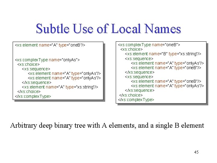Subtle Use of Local Names <xs: element name=“A” type=“one. B”/> <xs: complex. Type name=“only. Subtle Use of Local Names <xs: element name=“A” type=“one. B”/> <xs: complex. Type name=“only.