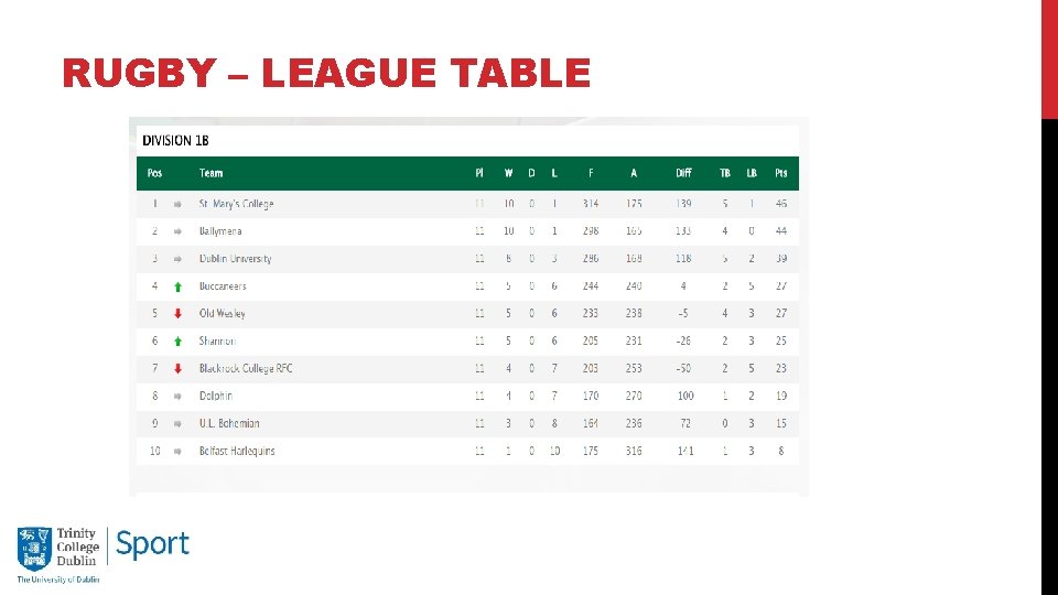 RUGBY – LEAGUE TABLE 