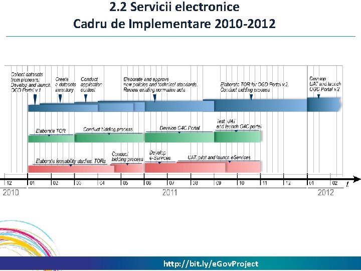 2. 2 Servicii electronice Cadru de Implementare 2010 -2012 http: //bit. ly/e. Gov. Project