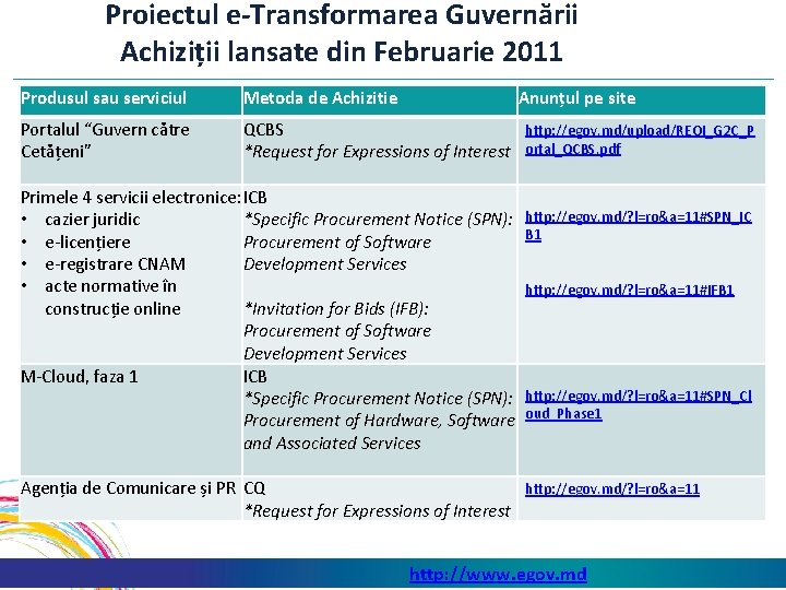 Proiectul e-Transformarea Guvernării Achiziții lansate din Februarie 2011 Produsul sau serviciul Metoda de Achizitie