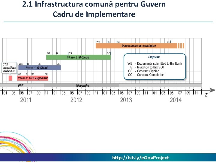 2. 1 Infrastructura comună pentru Guvern Cadru de Implementare http: //bit. ly/e. Gov. Project