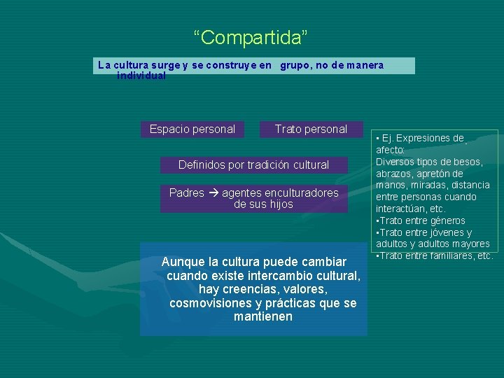 “Compartida” La cultura surge y se construye en grupo, no de manera individual Espacio