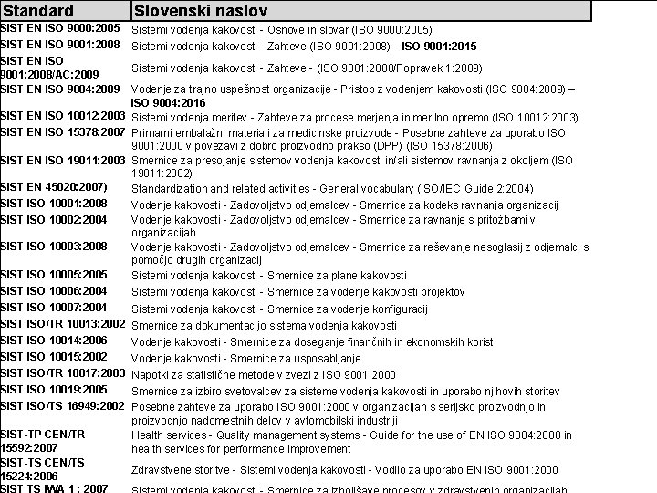 Standard Slovenski naslov SIST EN ISO 9000: 2005 Sistemi vodenja kakovosti - Osnove in