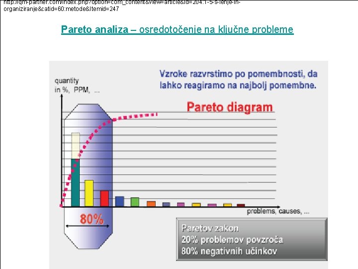 http: //qm-partner. com/index. php? option=com_content&view=article&id=204: 1 -5 -s-ienje-inorganiziranje&catid=60: metode&Itemid=247 Pareto analiza – osredotočenje na